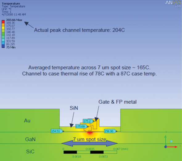 Cross section of gate showing averaging effect